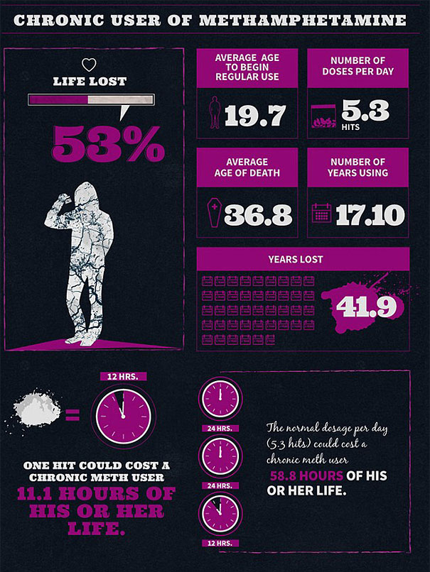 alcohol-cigarette-drug-addiction-life-expectancy-infographics-7