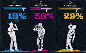 Infographics Show How Much Of Your Life Your Addictions Will Cost You