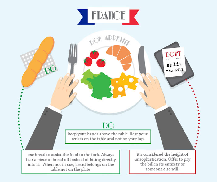 Dining Etiquette Subtleties In Different Countries