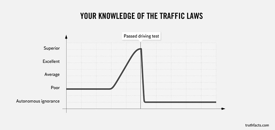 truth-facts-funny-graphs-wumo-14 truth-facts-funny-graphs-wumo-14