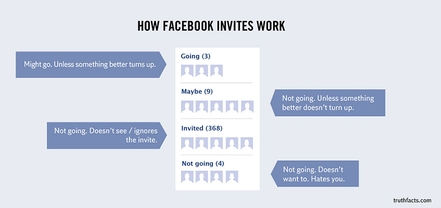 truth-facts-funny-graphs-wumo-21 truth-facts-funny-graphs-wumo-21