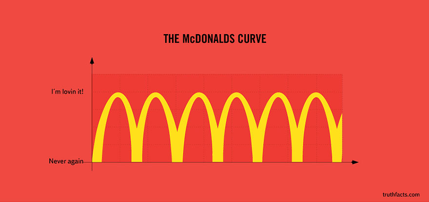 truth-facts-funny-graphs-wumo-23 truth-facts-funny-graphs-wumo-23