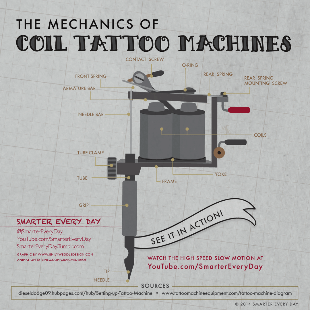This Is How Tattoo Machines Work In Slow Motion This Is How Tattoo Machines Work In Slow Motion