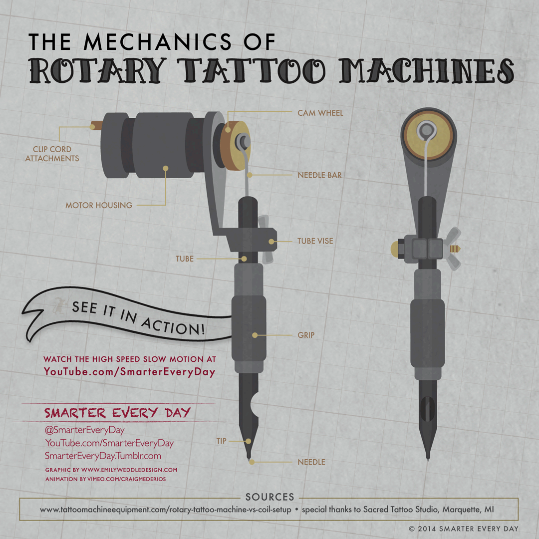 This Is How Tattoo Machines Work In Slow Motion This Is How Tattoo Machines Work In Slow Motion