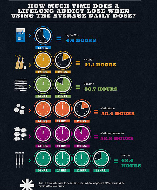 alcohol-cigarette-drug-addiction-life-expectancy-infographics-3 alcohol-cigarette-drug-addiction-life-expectancy-infographics-3
