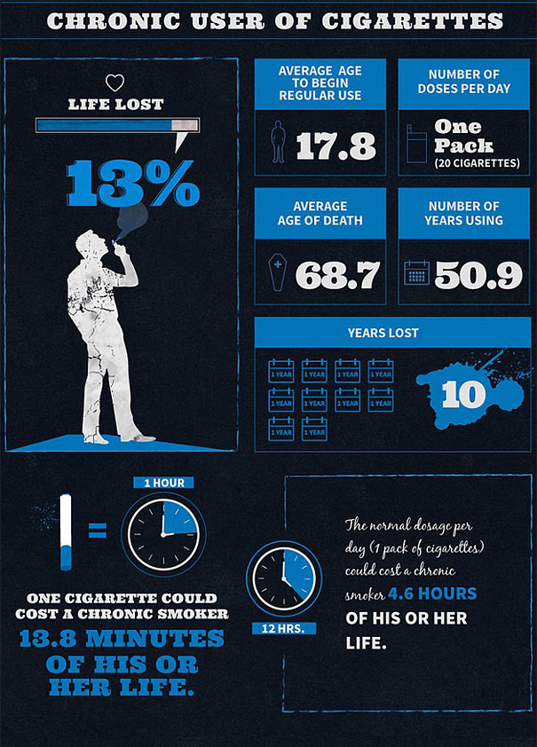 alcohol-cigarette-drug-addiction-life-expectancy-infographics-4 alcohol-cigarette-drug-addiction-life-expectancy-infographics-4