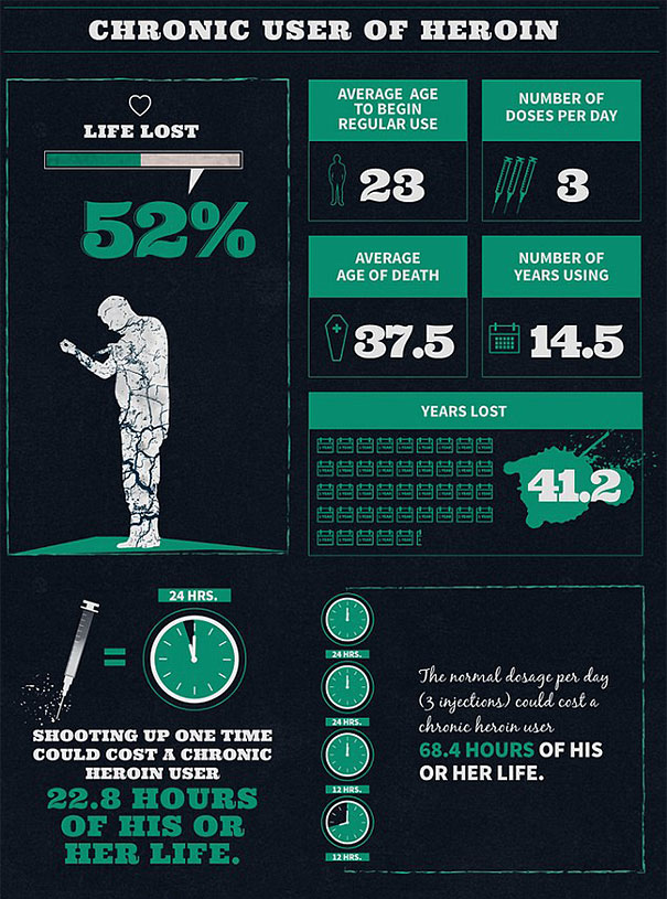 alcohol-cigarette-drug-addiction-life-expectancy-infographics-9 alcohol-cigarette-drug-addiction-life-expectancy-infographics-9