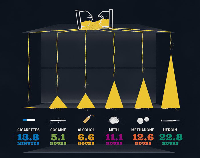 Infographics Show How Much Of Your Life Your Addictions Will Cost You