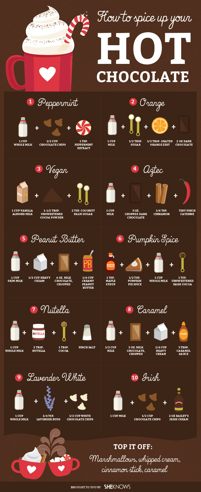 hot-chocolatte-infographic-chart-recipe-1 hot-chocolatte-infographic-chart-recipe-1