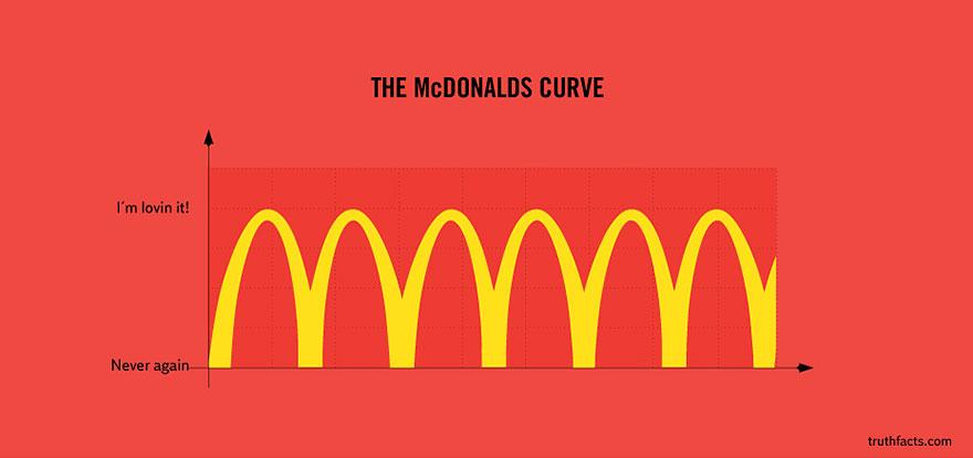 32 Painfully True Facts About Everyday Life