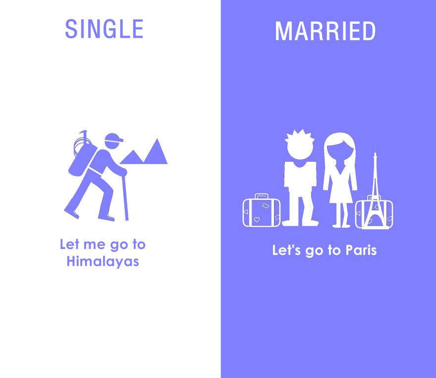 Differences In Single And Married People Differences In Single And Married People