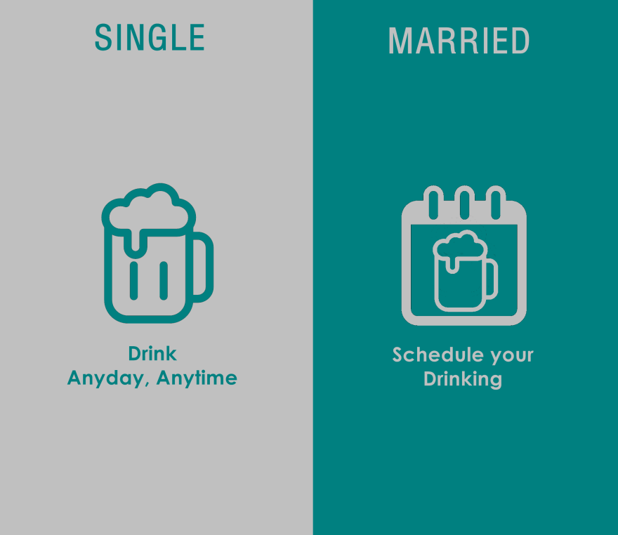 Differences In Single And Married People Differences In Single And Married People