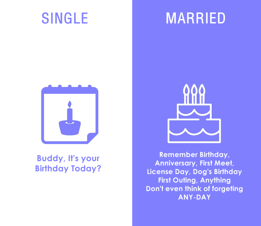 Differences In Single And Married People Differences In Single And Married People