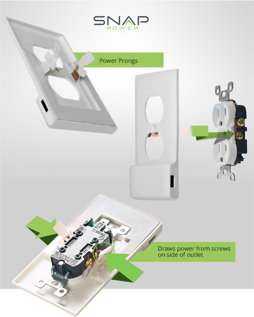 Outlet Plate Turns Your Wall Into A USB Charger Outlet Plate Turns Your Wall Into A USB Charger