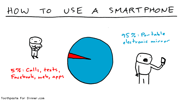 Smartphone Addiction