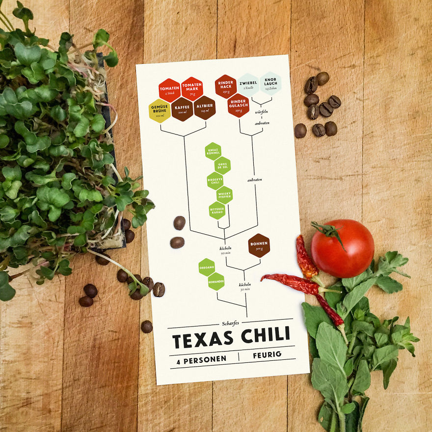 These Minimalist Food Recipes Make Cooking Fun Again