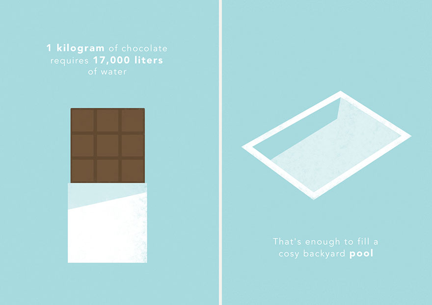 How Much Water Do You Eat?