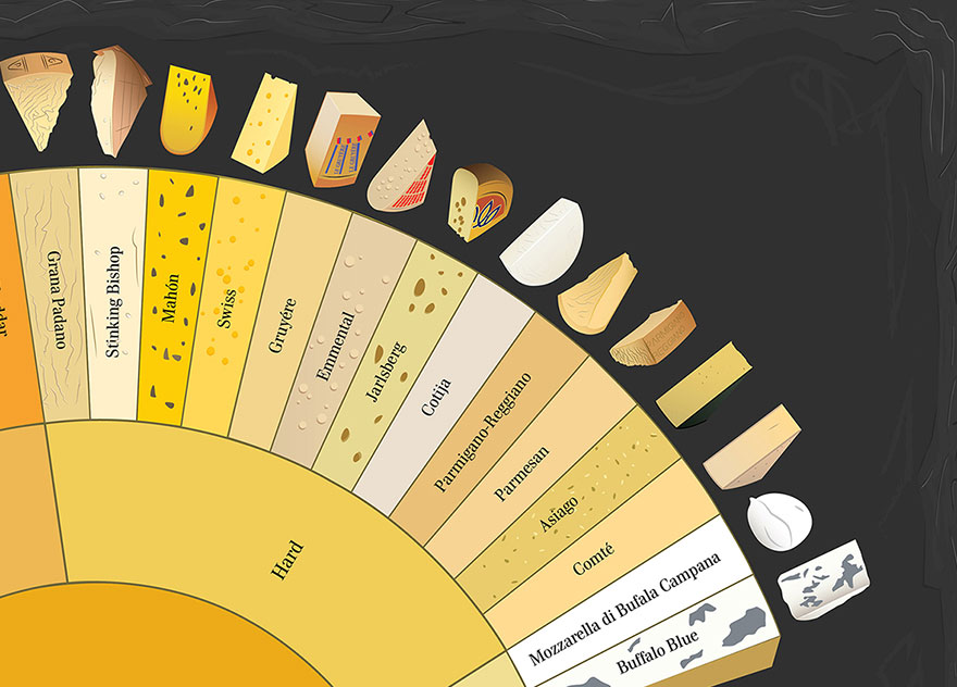 Our Cheese Wheel Chart Has 65 Delightful Cheeses From Around The World Our Cheese Wheel Chart Has 65 Delightful Cheeses From Around The World