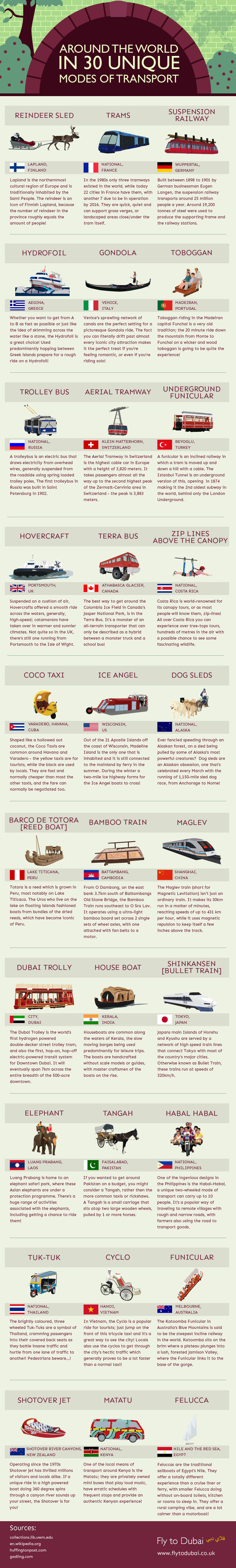 Around The World In 30 Unique Modes Of Transport
