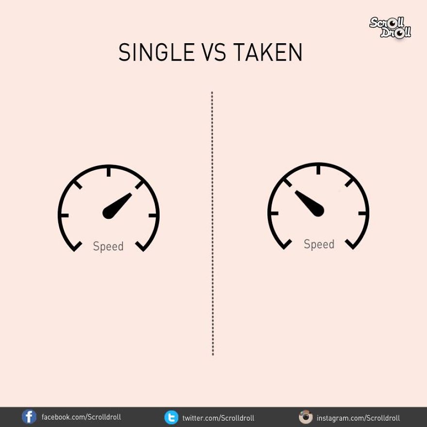 10 Illustrations Show Differences Between Single And Taken Guys 10 Illustrations Show Differences Between Single And Taken Guys
