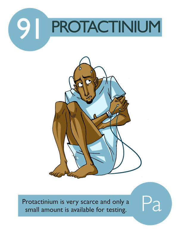Protactinium