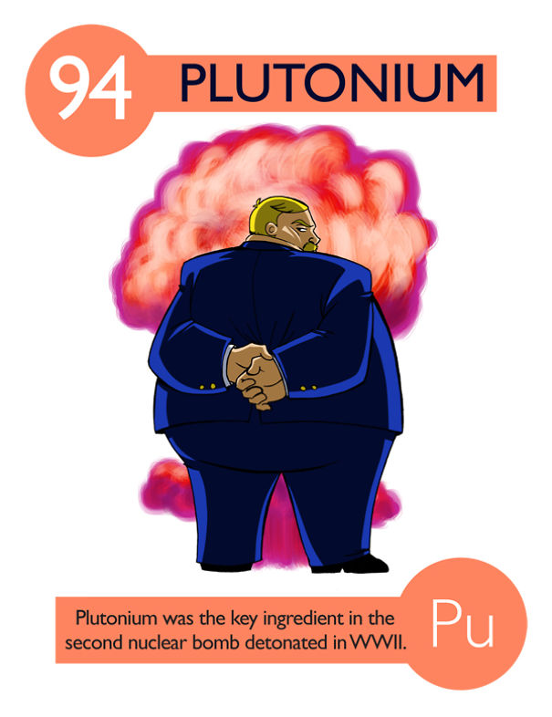 Plutonium