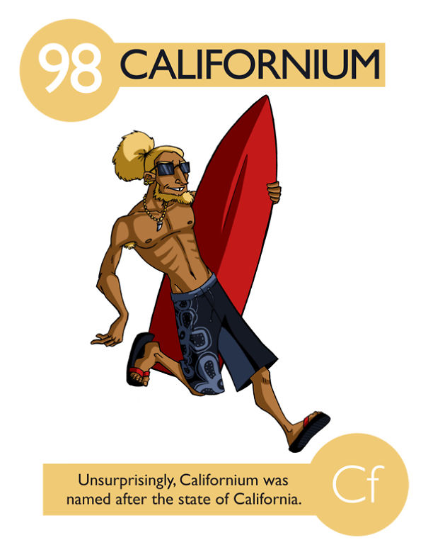 Californium