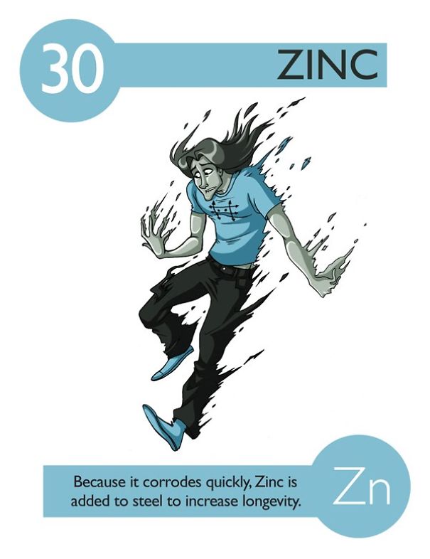 Zinc