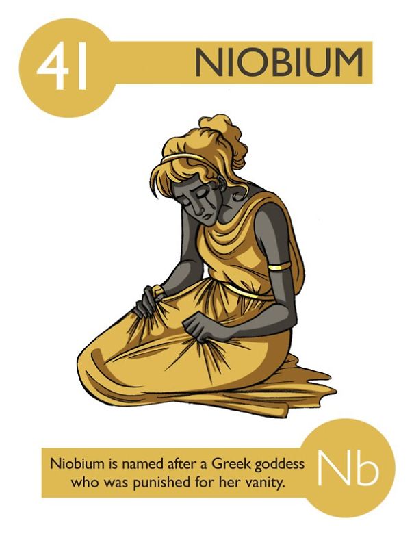 Niobium