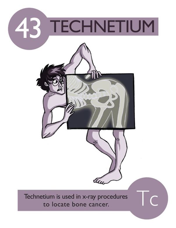 Technetium