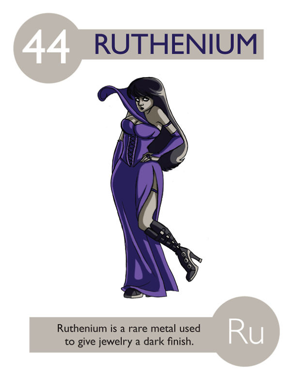 Ruthenium