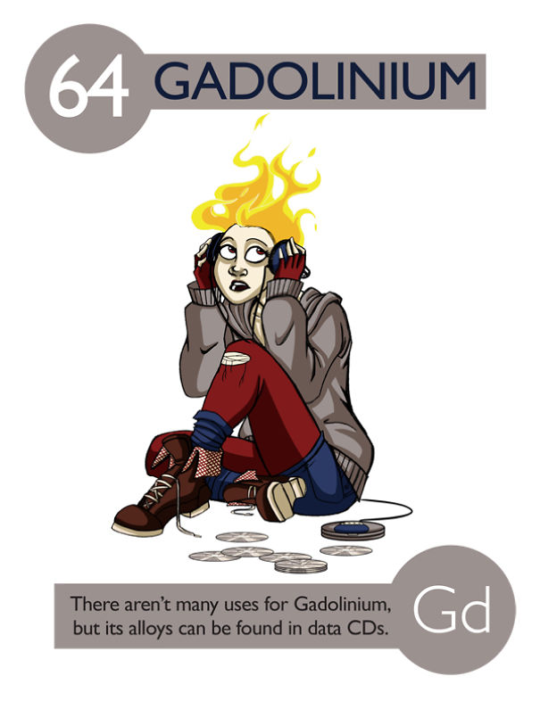 Gadolinium