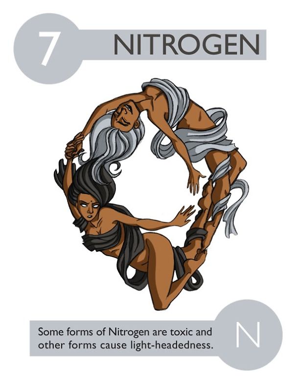 Nitrogen