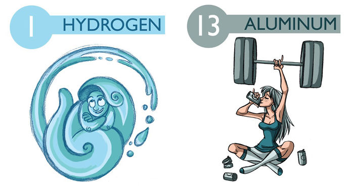 I Illustrated 112 Elements of the Periodic Table To Make Them Easier To Remember