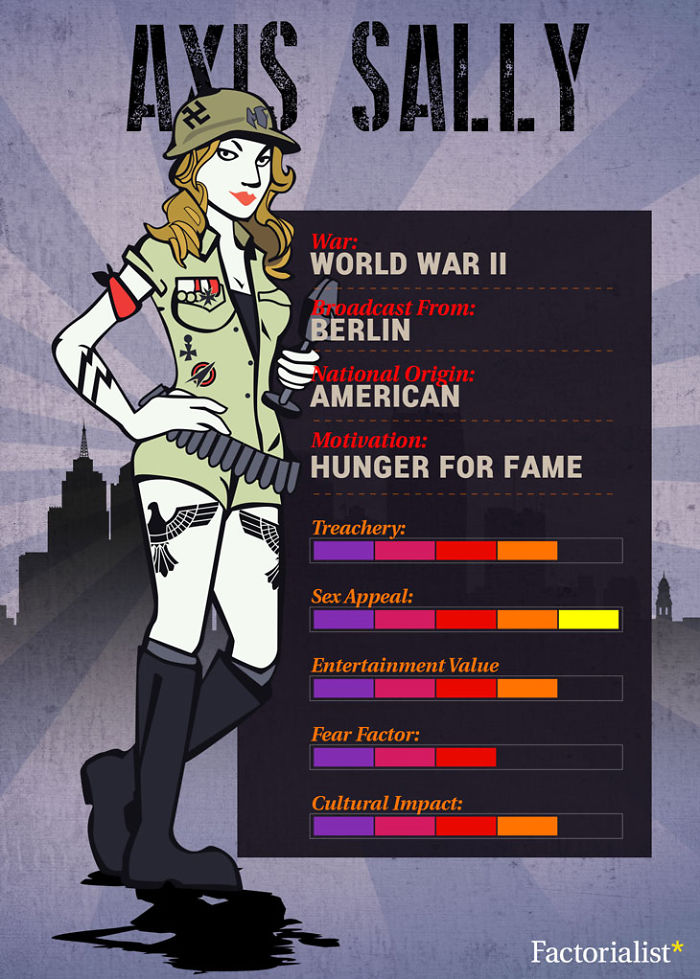 These 4 Radio Propaganda Divas Were The Stuff Of G.i. Nightmares