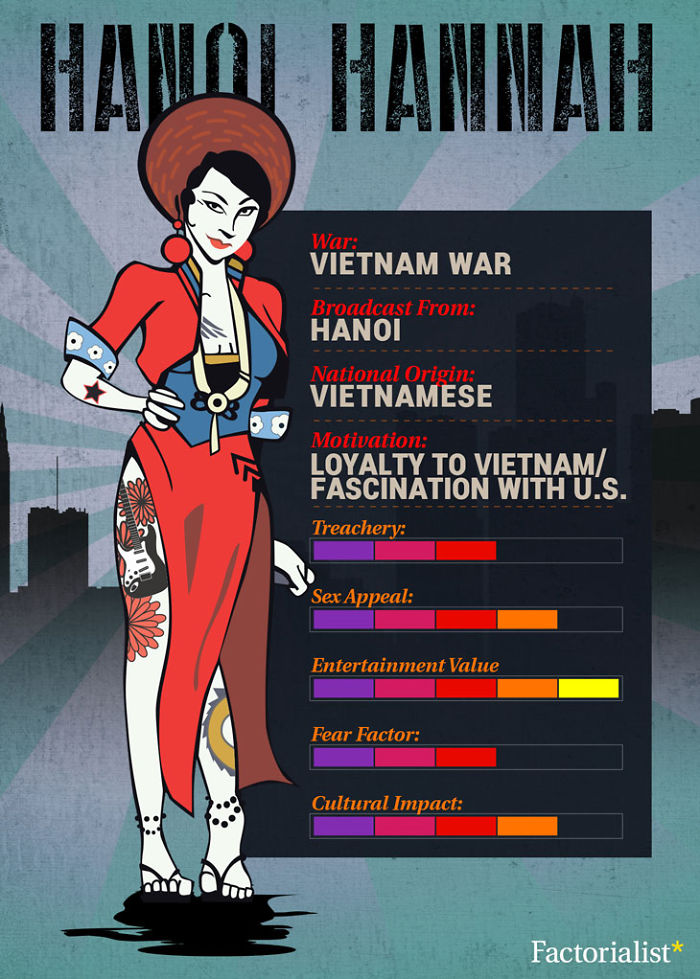 These 4 Radio Propaganda Divas Were The Stuff Of G.i. Nightmares