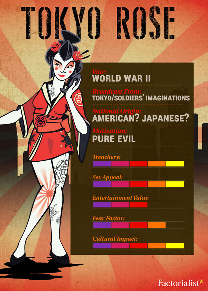 These 4 Radio Propaganda Divas Were The Stuff Of G.i. Nightmares