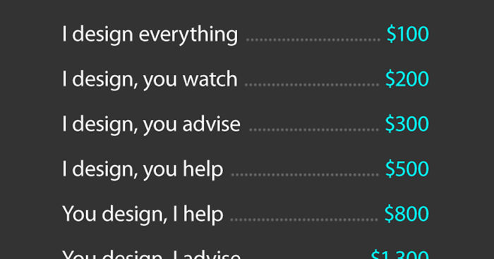How To Charge Clients For Design Work