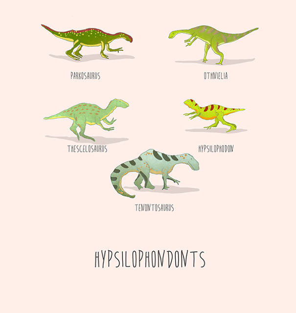 Dinosaurs Of The World