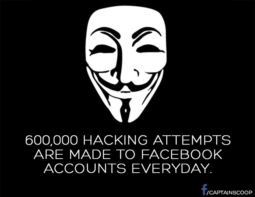 Facebook Facts