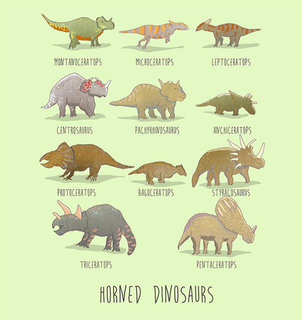 Dinosaurs Of The World