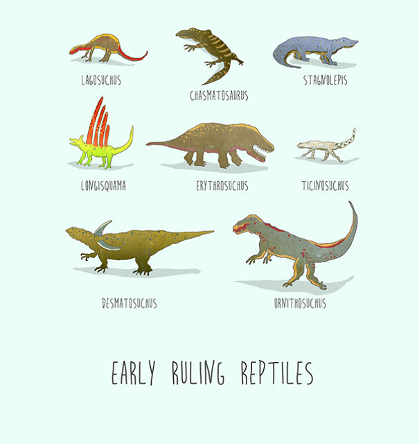 Dinosaurs Of The World