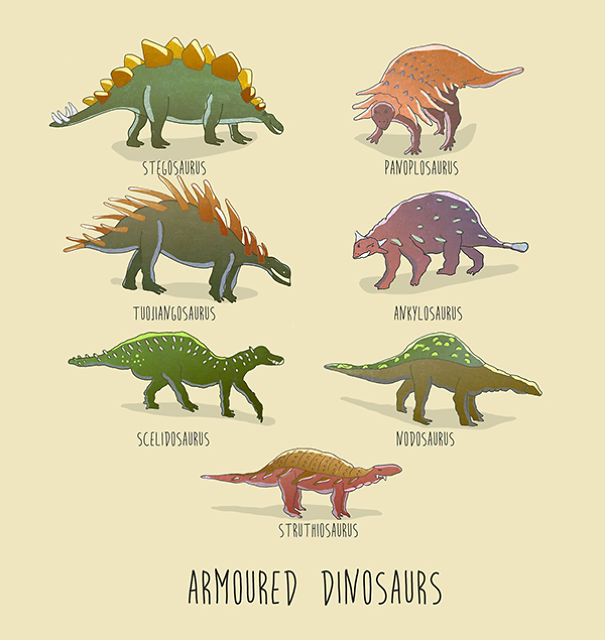 Dinosaurs Of The World