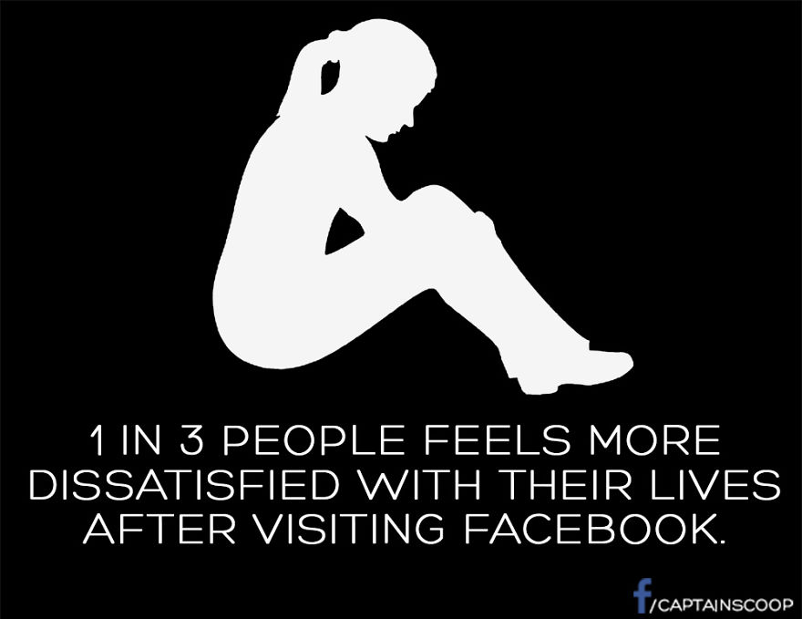 Facebook Facts