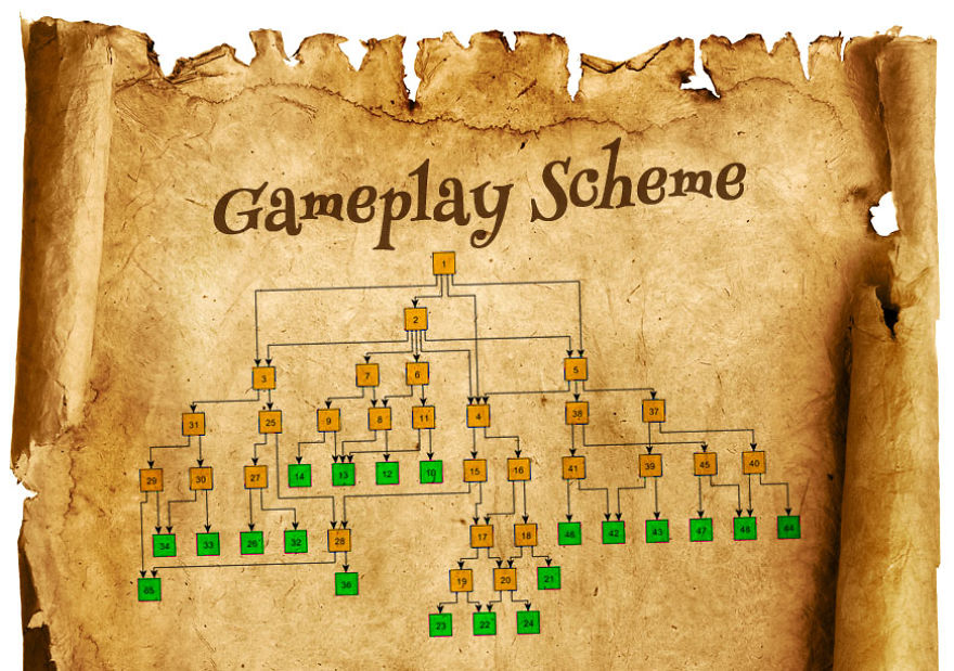 I Created A Magical Book With 20 Endings To Teach My Child An Important Lesson