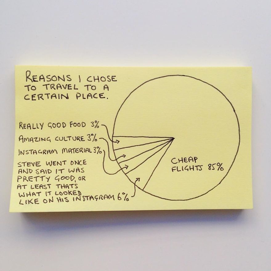 The Reality Of Adulthood