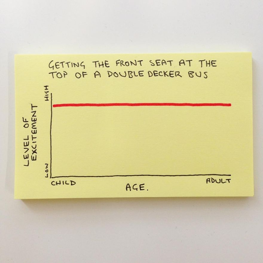 The Reality Of Adulthood