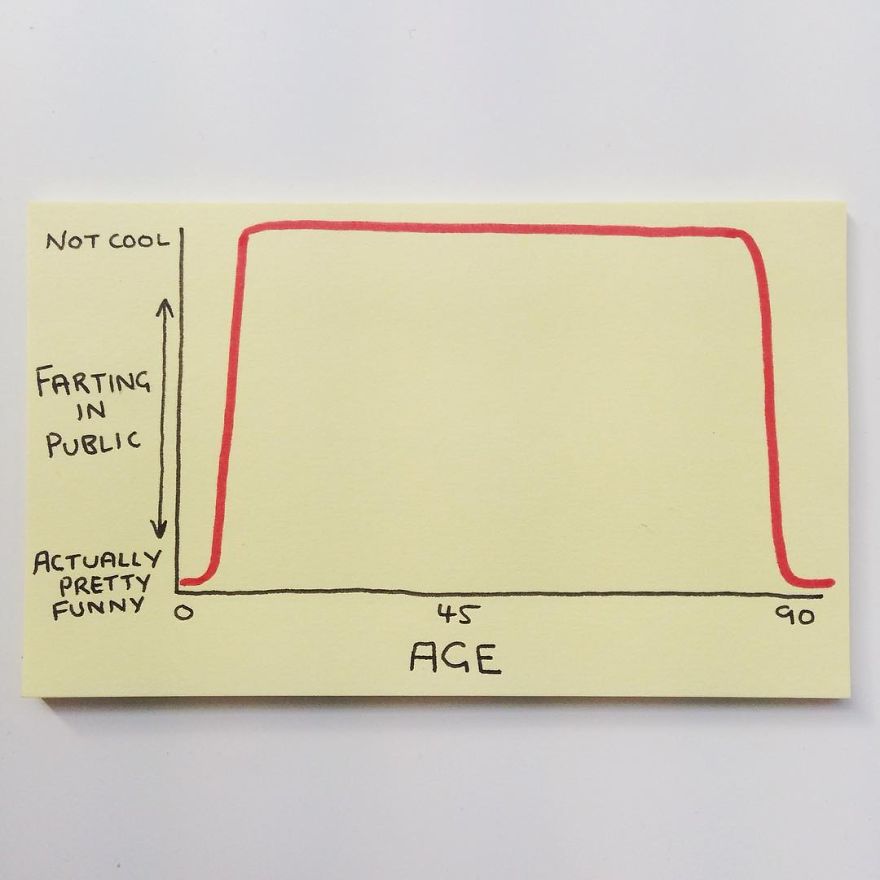 The Reality Of Adulthood