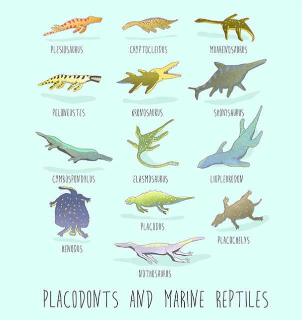 Dinosaurs Of The World