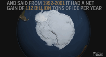 antarctica-gaining-ice-global-warming-nasa-gif-1 antarctica-gaining-ice-global-warming-nasa-gif-1